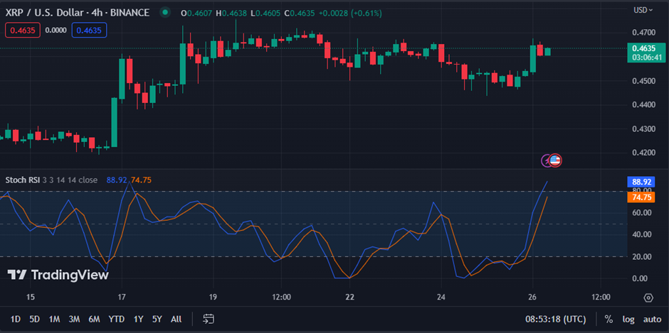 XRP/USD chart