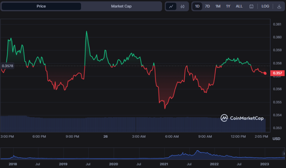 ADA/USD 24-hour price chart