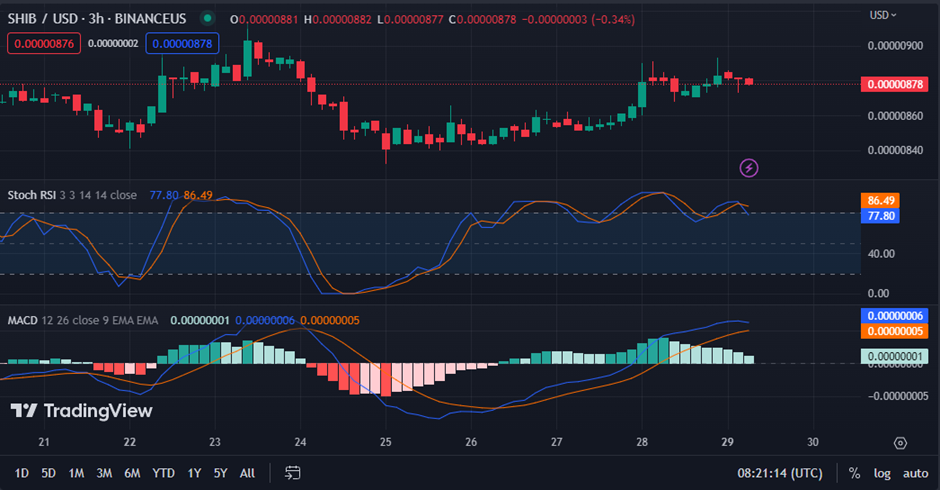 SHIB/USD chart