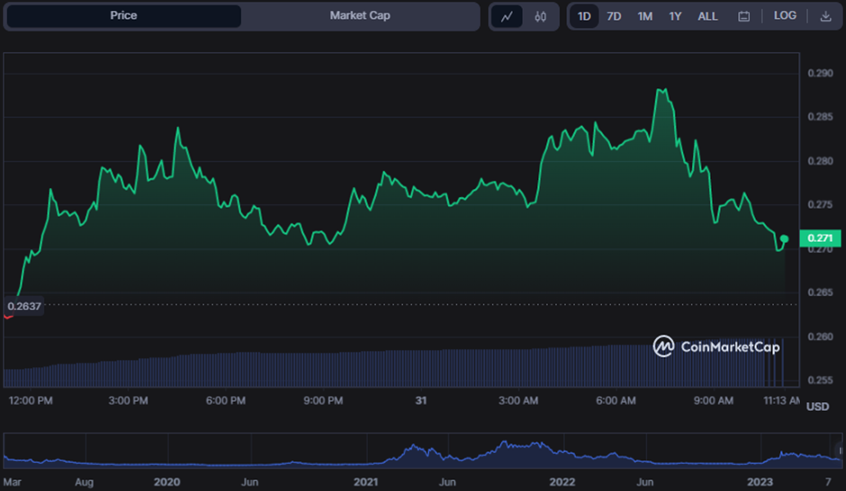 FET/USD 24-hour price chart