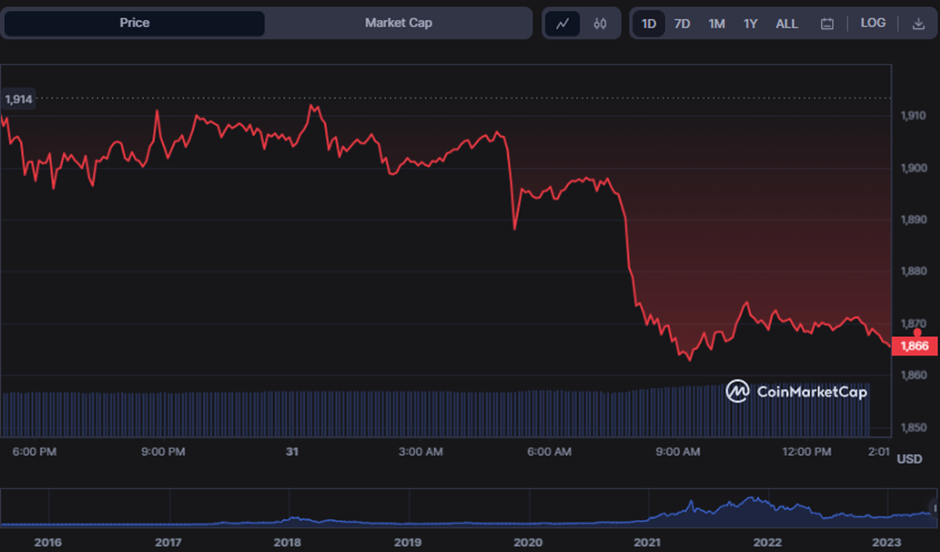 ETH/USD 24-hour price chart