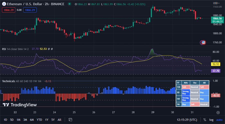 ETH/USD chart