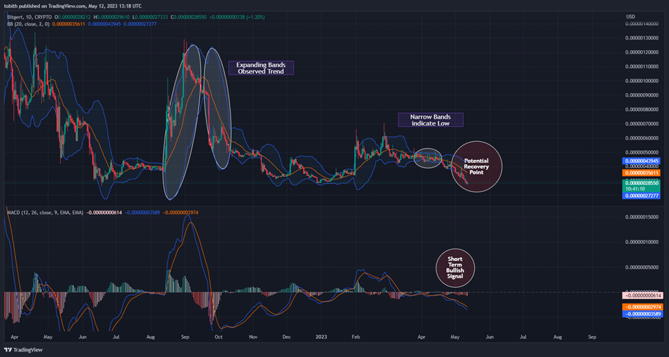 image-35 BRISE/USDT 1-Day Chart (Source: TradingView)