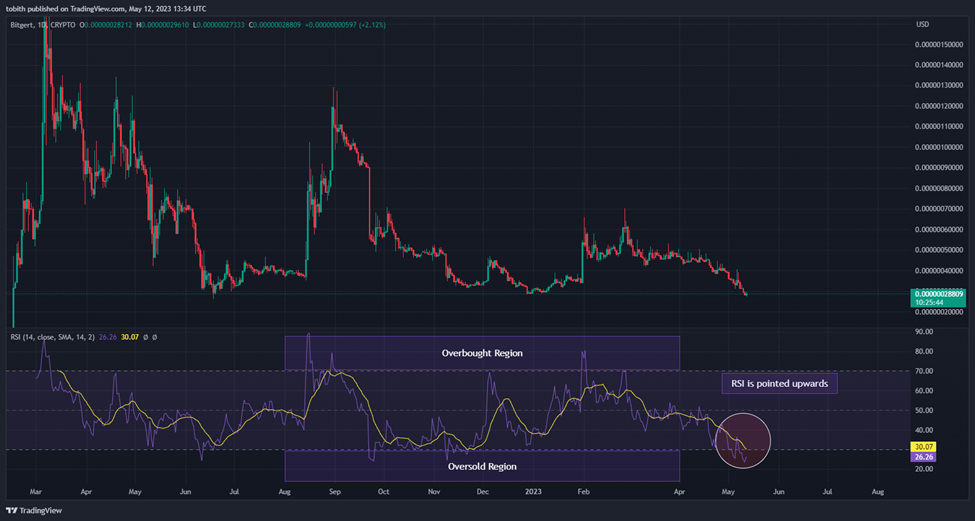 image-36 BRISE/USDT 1-Day Chart (Source: TradingView )