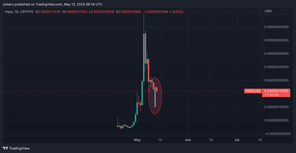 PEPE/USD Daily Chart on TradingView