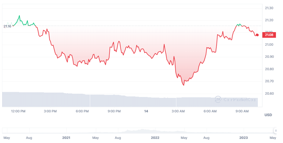 SOL price (CoinMarketCap)