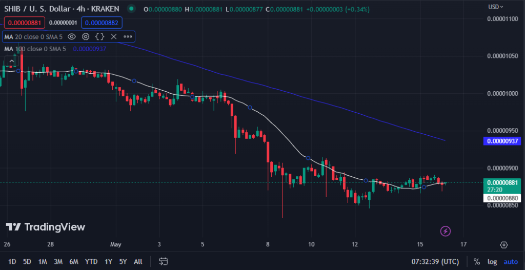 SHIB/USD chart