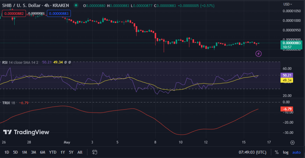 SHIB/USD chart