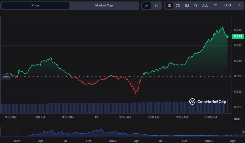 WOO/USD 24-hour price chart