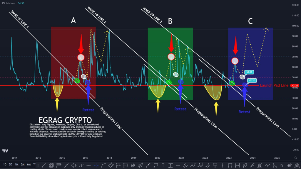 XRP RSI