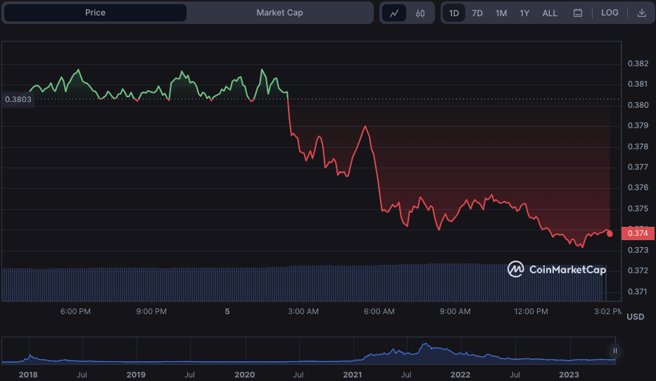 ADA/USD 24-hour price chart