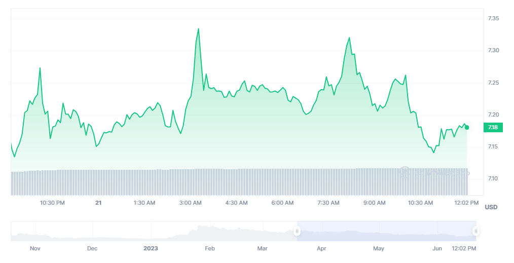 APT price