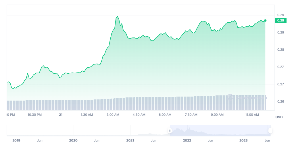 FTM price