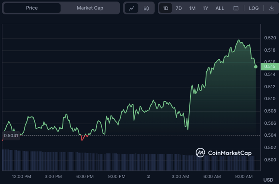 XRP/USD 24-hour price chart