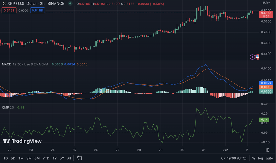 XRP/USD chart