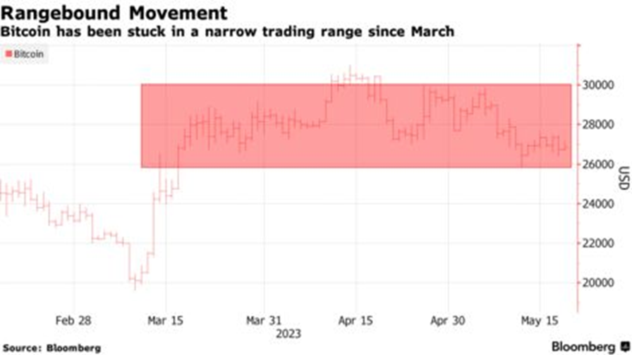Bitcoin and AI Tech stocks diverge, Crypto market reacts
