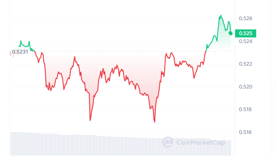 xrp