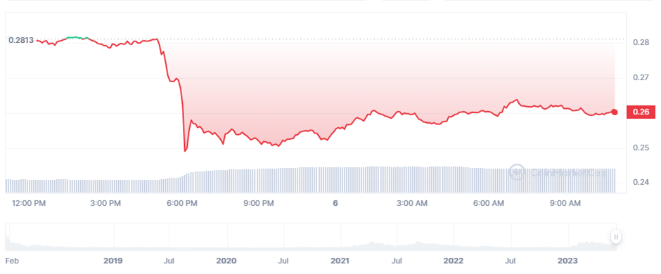 AGIX price (Source: CoinMarketCap)