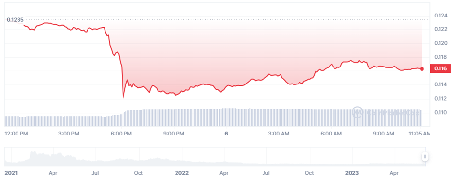 GRT price (Source: CoinMarketCap)