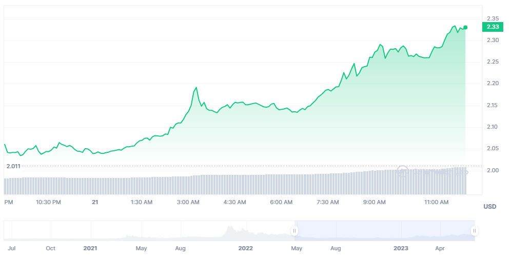 RNDR price