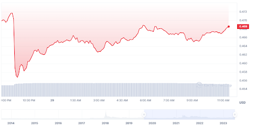 XRP Price (Source