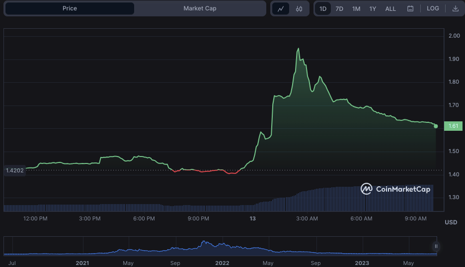 HNT/USD 24-hour price chart