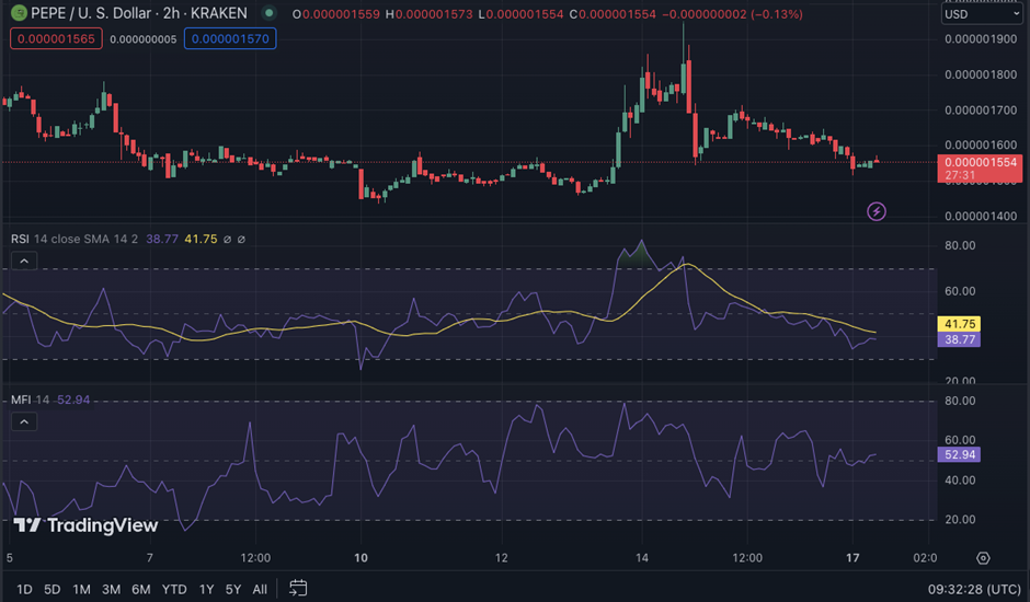 PEPE/USD 2-hrs price chart (source: TradingView)