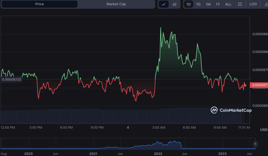 lunc-132312 LUNC/USD 24-hour price chart