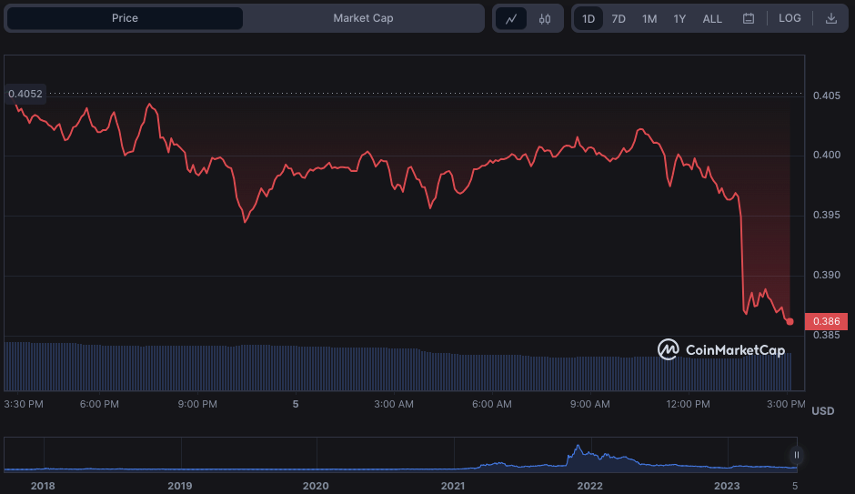 MANA/USD 24-hour price chart