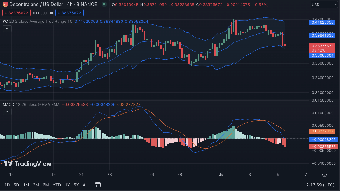 MANA/USD price chart