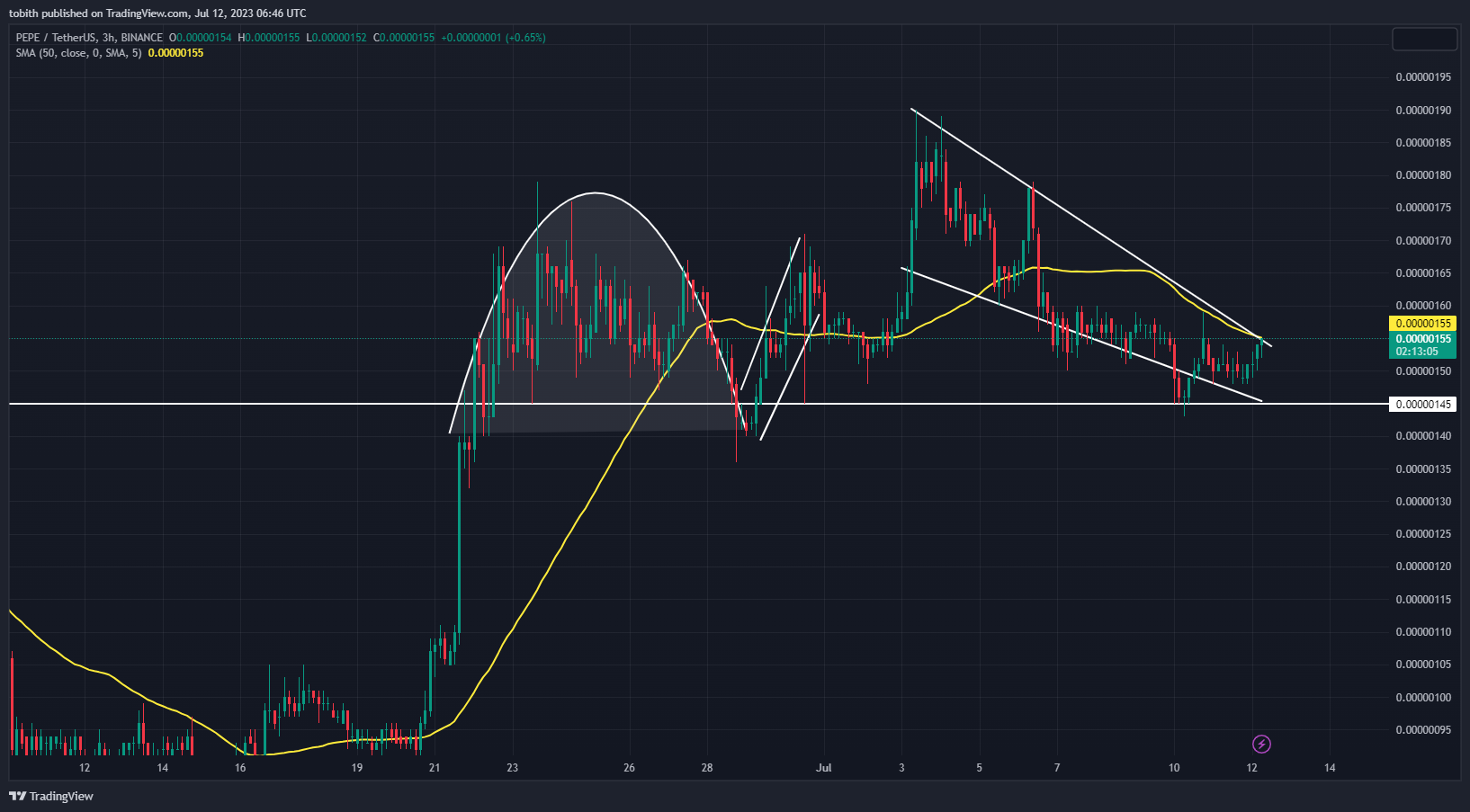 PEPE/USDT 3-Hour Chart