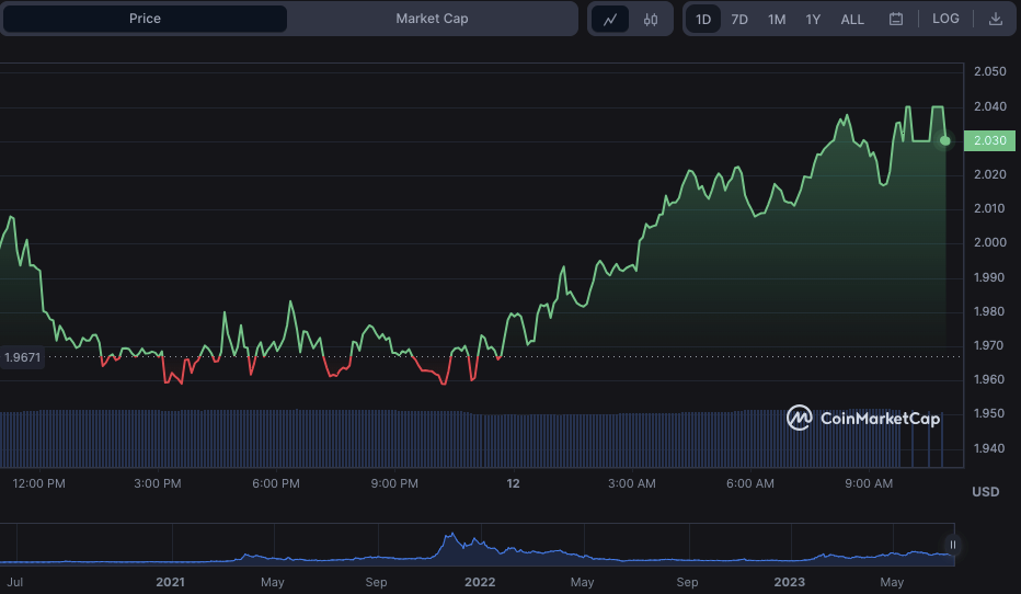 RNDR/USD 24-hour price chart