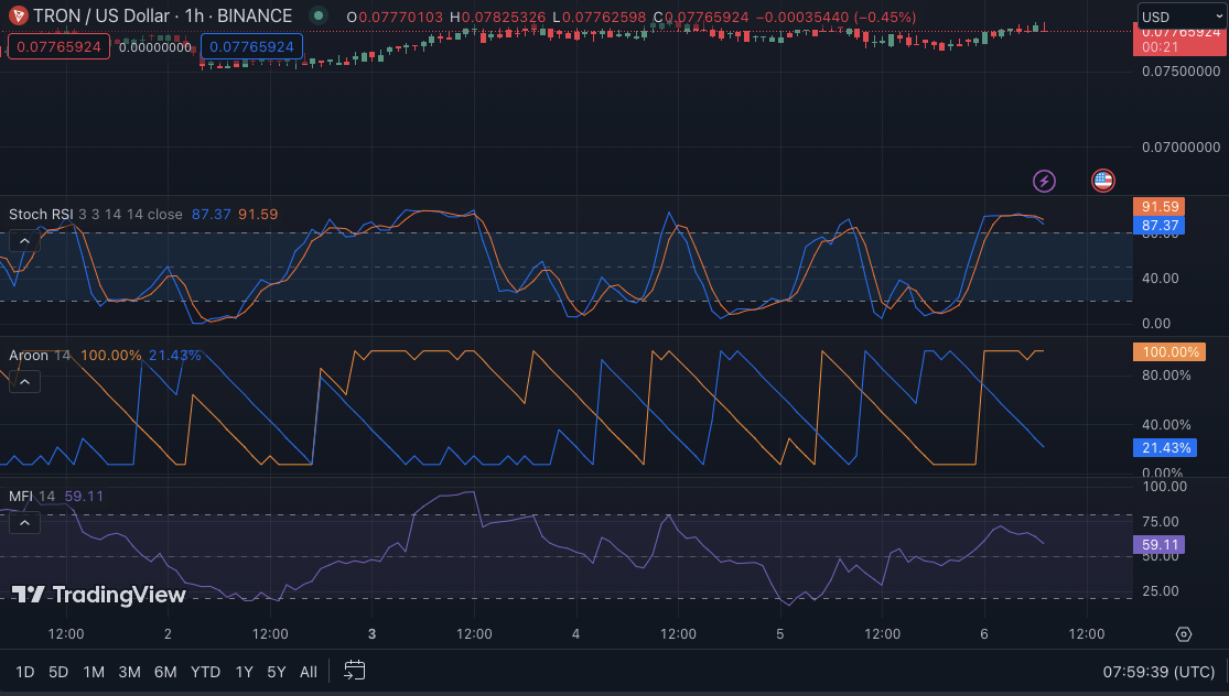 TRX/USD price chart