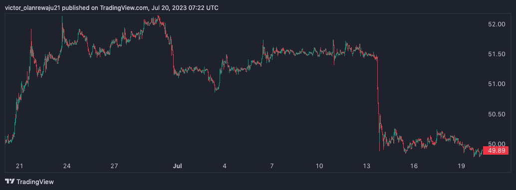 BTC 30-Day Dominance