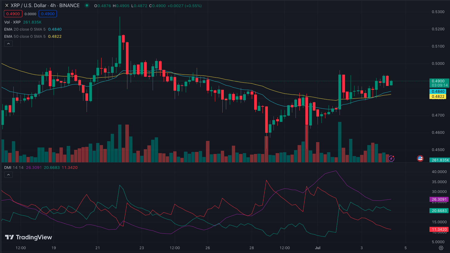 XRP/USD 4-Hour Chart