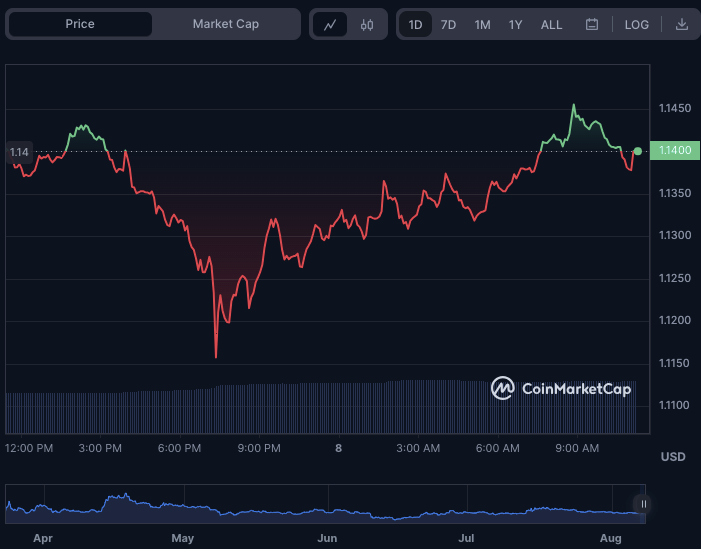 ARB/USD 24-hour price chart