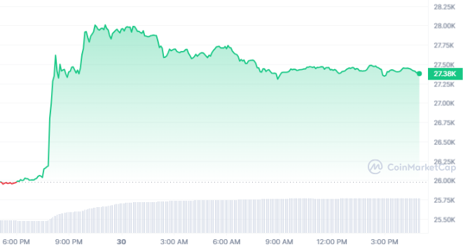 High Volatility Expected