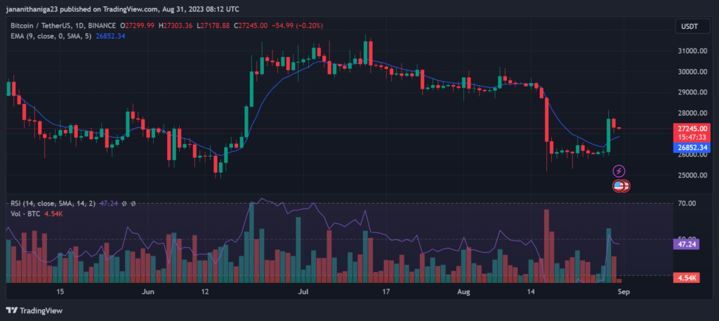 BTC Price Chart