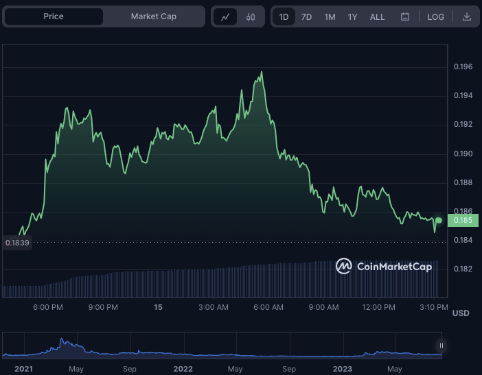 CFX/USD 24-hour price chart