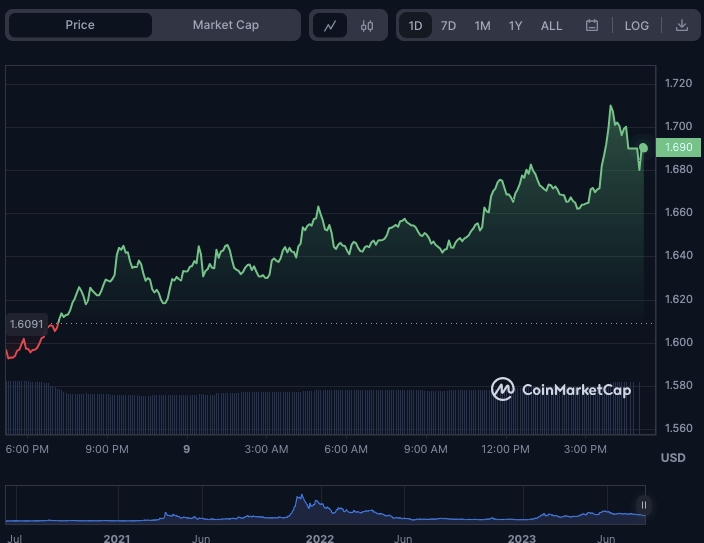 RNDR/USD 24-hour price chart