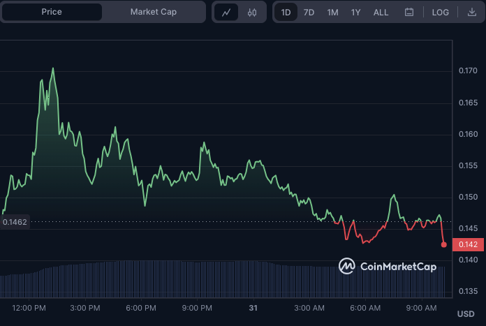 SEI/USD 24-hour price chart