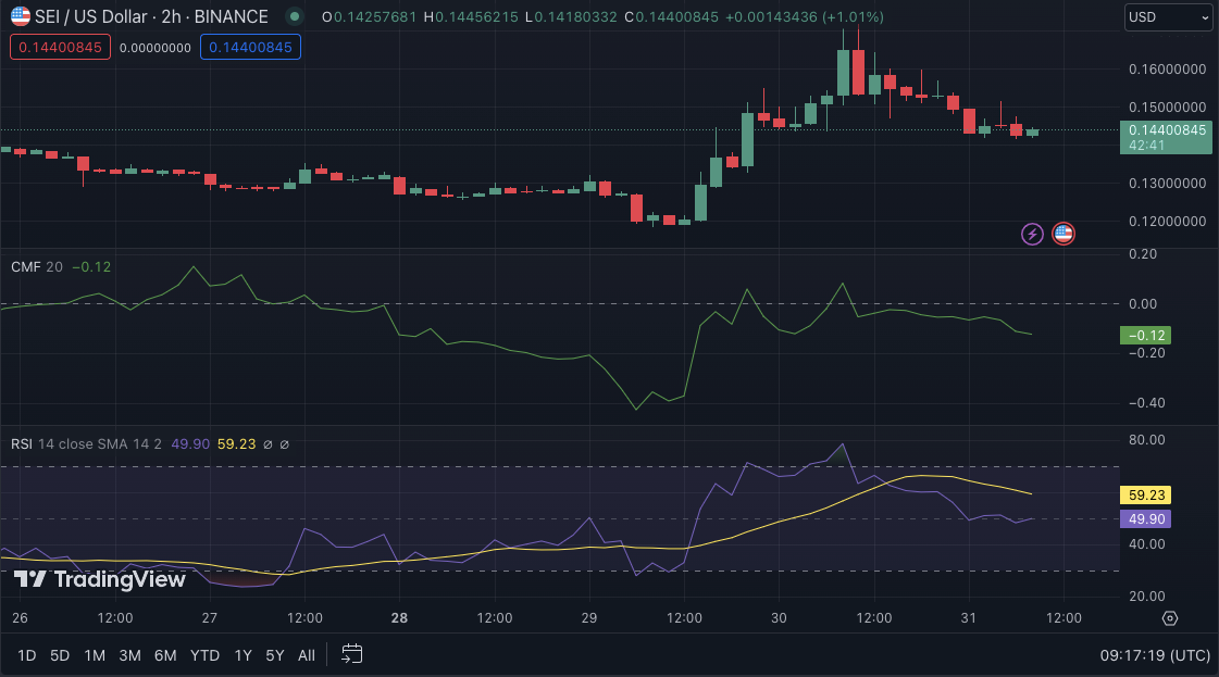 SEI/USD price chart