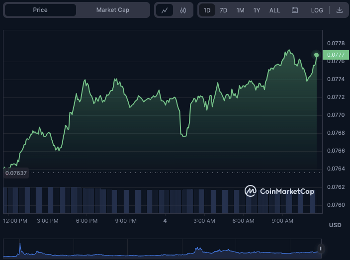 TRX/USD 24-hour price chart