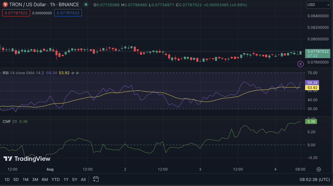 TRX/USD price chart