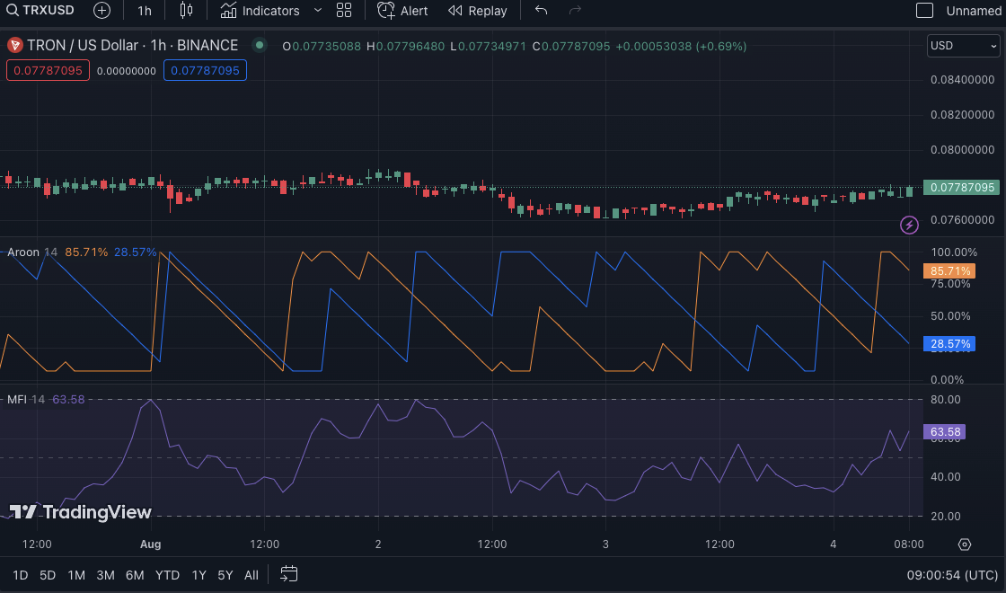 TRXUSD price chart