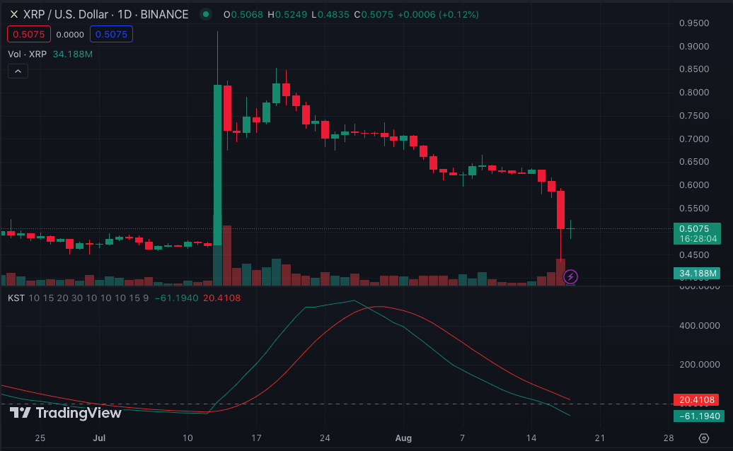 XRP/USD Daily Chart