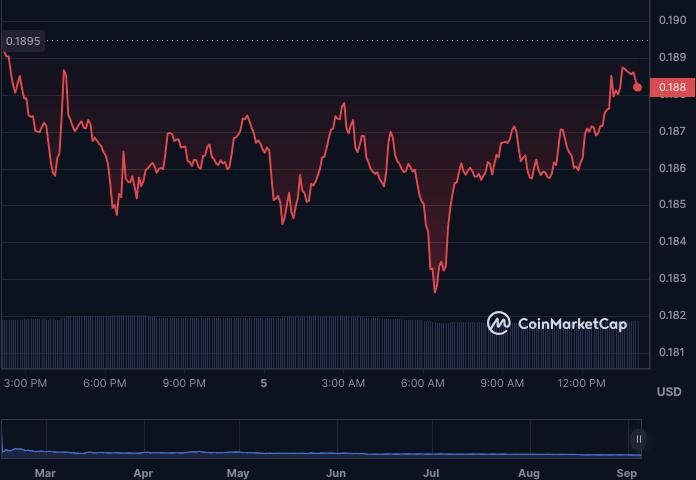 BLUR/USD 24-hour price chart