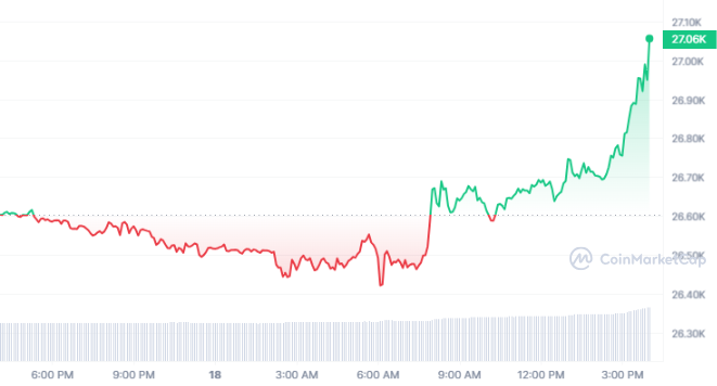 Source: CoinMarketCap