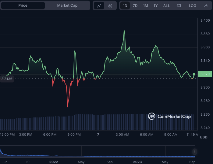 ICP/USD 24-hour price chart