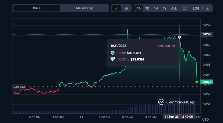 Astar Network (ASTR) Price Chart